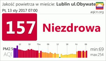 Smog w Lublinie, czyli smok w państwie polskim
